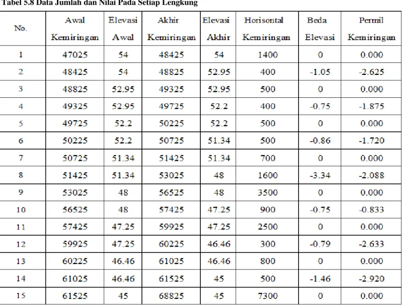 Tabel  5.8  Rekapitulasi  Rencana  Anggaran  Biaya  JUMLAH  911.853.942,09  PPN 10 %  91.185.394.229,61  JUMLAH  1.003.039.336.525,16  SUPERVISI  149.878.764.569.16  TOTAL  1.152.918.101.094,86  DIBULATKAN  1.152.918.000..000,00 