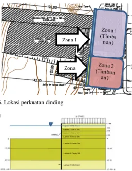 Gambar 4. Grafik Antara H-Final dan Sc Zona 1 