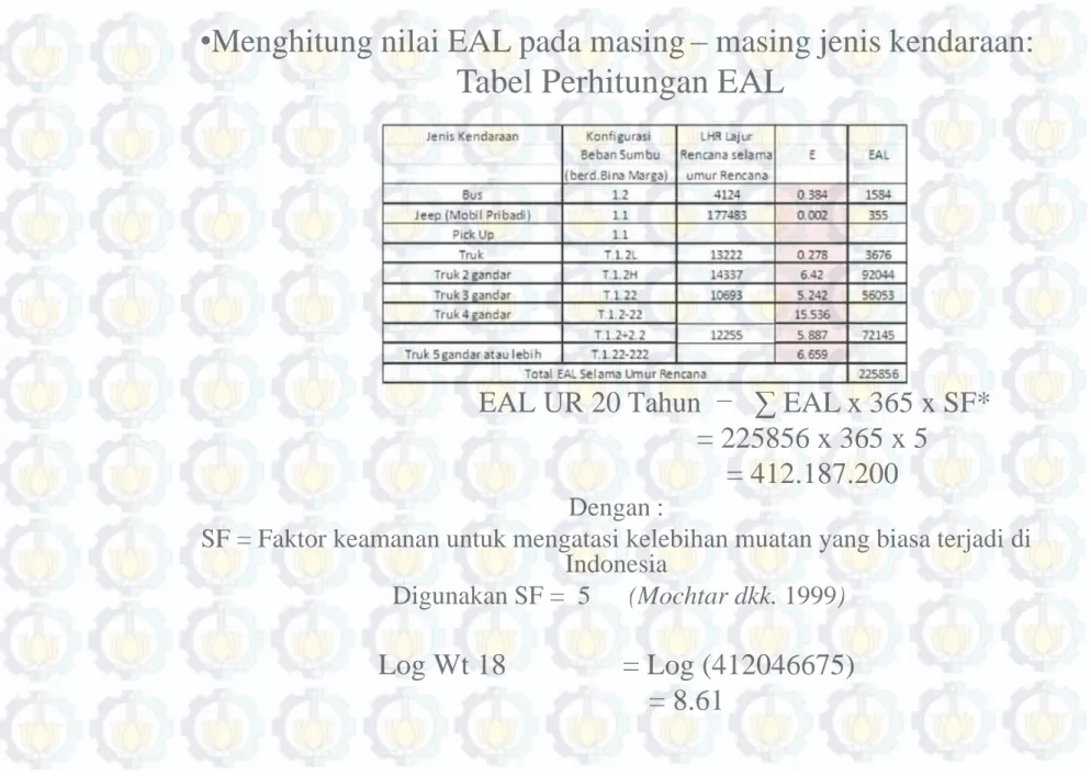 Tabel Perhitungan EALTabel Perhitungan EAL
