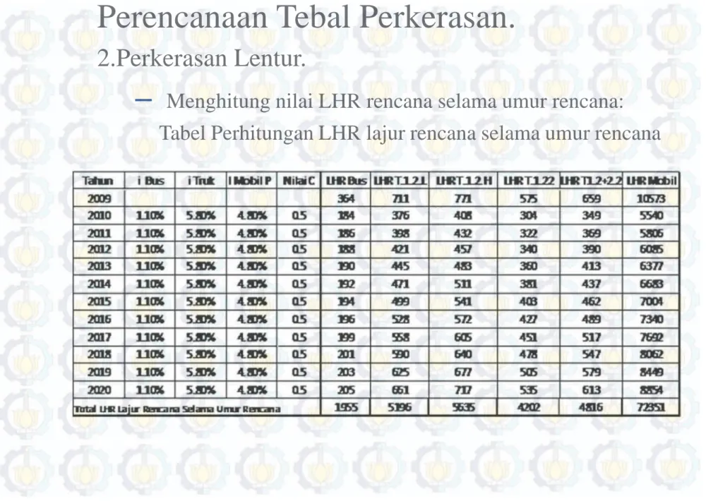 Tabel Perhitungan LHR lajur rencana selama umur rencanaTabel Perhitungan LHR lajur rencana selama umur rencana