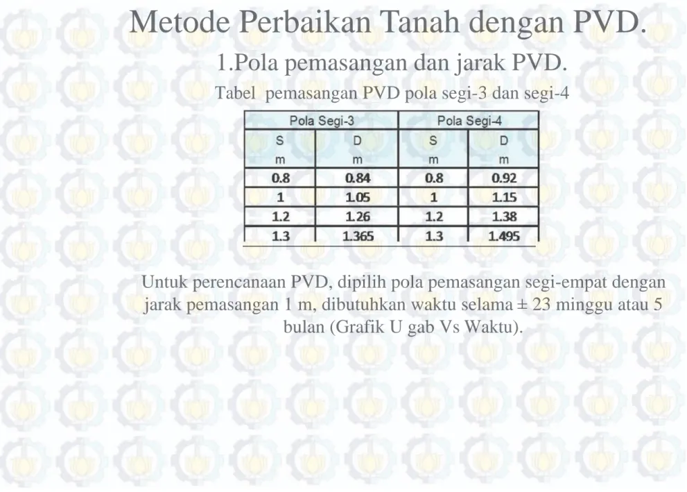 Tabel pemasangan PVD pola segi-3 dan segi-4