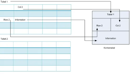 Figure 4. Design of Information Structure for EIC 