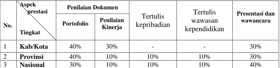 Tabel 1 Aspek dan Pembobotan 