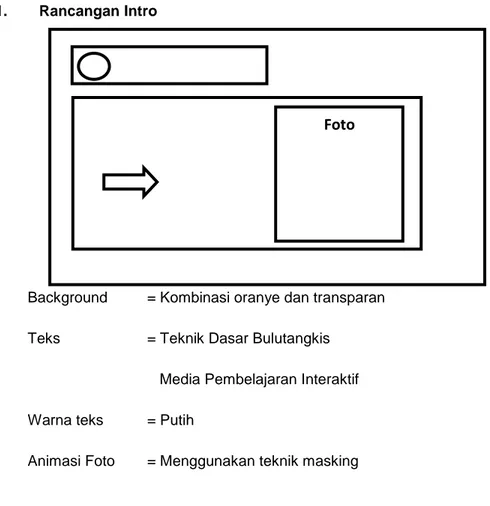 Gambar 3.1 Rancangan Intro 