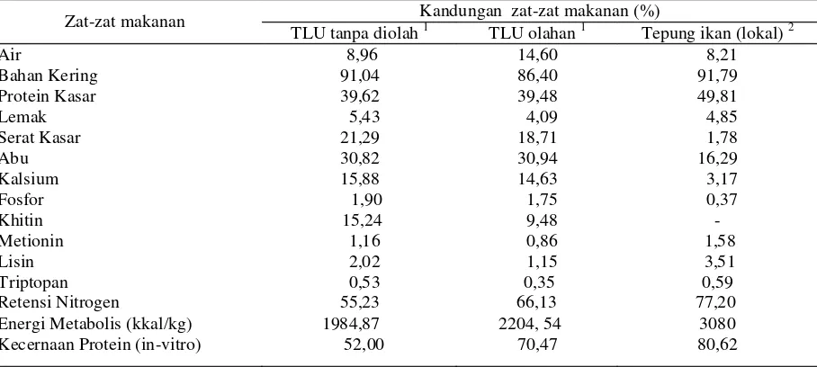 Tabel 1. Kandungan Zat-Zat Makanan TLU Tanpa Olahan dan Diolah Dibandingkan Tepung Ikan 