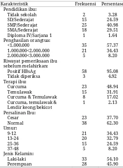 Tabel 1. Distribusi karakteristik responden di Kabupaten Magelang tahun 2014-2016 