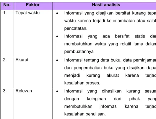 Tabel 3.2. Analisis Informasi 