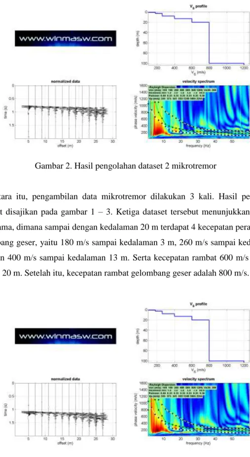 Gambar 3. Hasil pengolahan dataset 3 mikrotremor 
