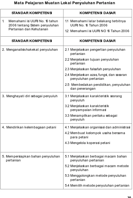 Tabel 5.    Standar Kompetensi dan Kompetensi Dasar 