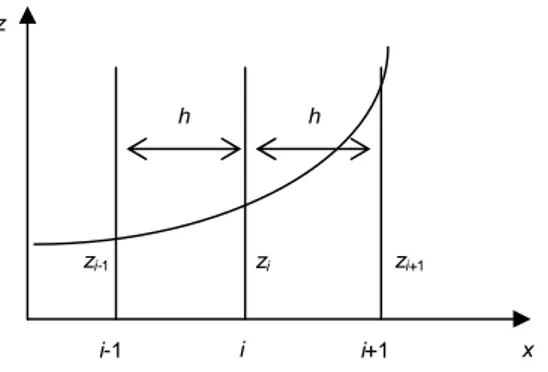 Gambar 3 Kurva dispersi kecepatan  grup gelombang Love yang digunakan dalam 