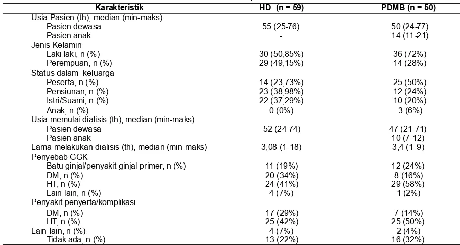 Tabel 1. Karakteristik Kelompok HD dan PDMB
