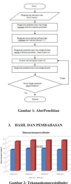 Gambar 2: Tekanankompresisilinder