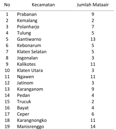 Tabel 1. Jumlah dan persebaran mataair di Kabupaten Klaten