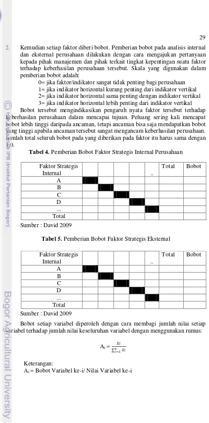 Tabel 4. Pemberian Bobot Faktor Strategis Internal Perusahaan 