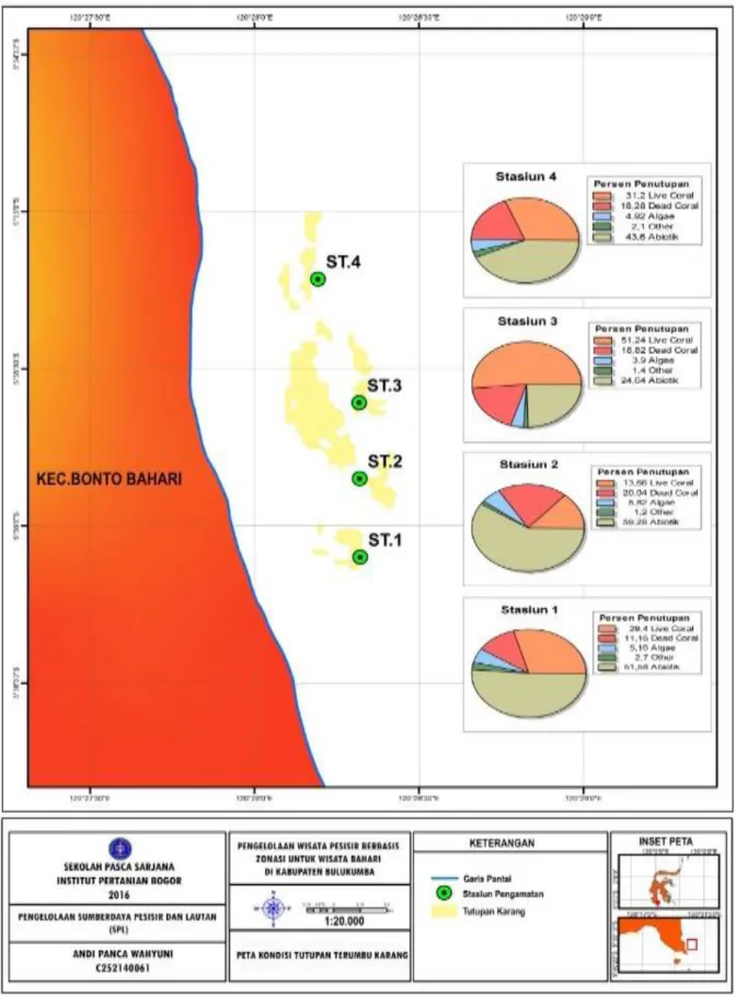 Gambar 4. Profil terumbu karang di Pantai Timur Kabupaten Bulukumba. 