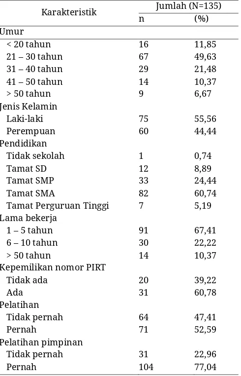 Tabel 1. Karakteristik demografi penjamah ma-kanan IRTP di Kota Ambon. 