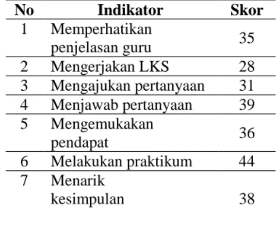 Tabel  1  Kriteria Peningkatan aktivitas  dan Hasil Belajar Fisika Siswa  Nilai N-gain  Kriteria 