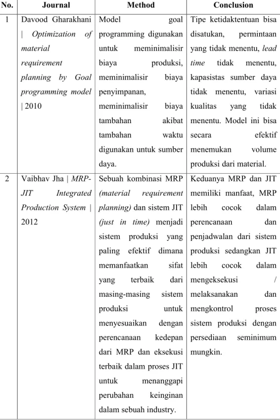 Tabel 1.1 State of Art 