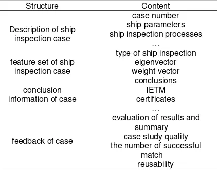 Table 1. Structures of Ship InspectionCase 