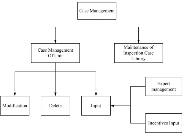 Figure 4. Ship inspection case database management 