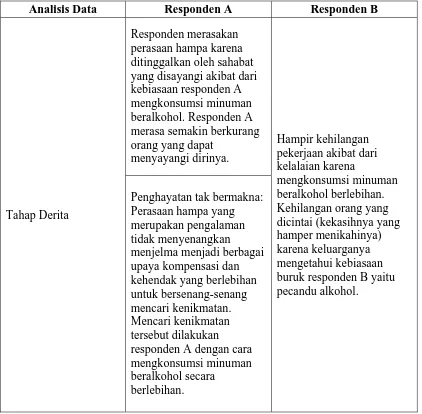 Tabel 4.5. Analisis banding antar responden berdasarkan tahap penemuan makna hidup  