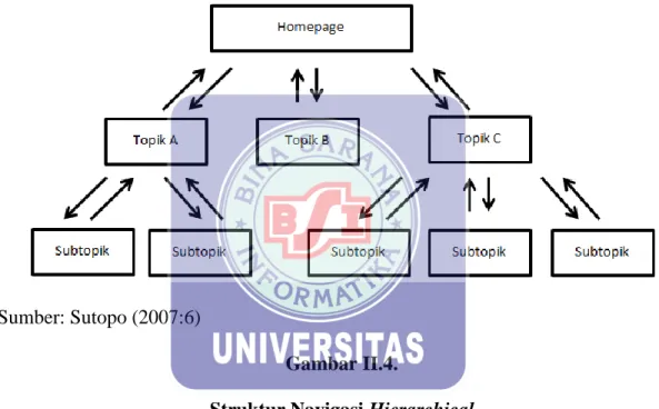 Gambar II.4. 
