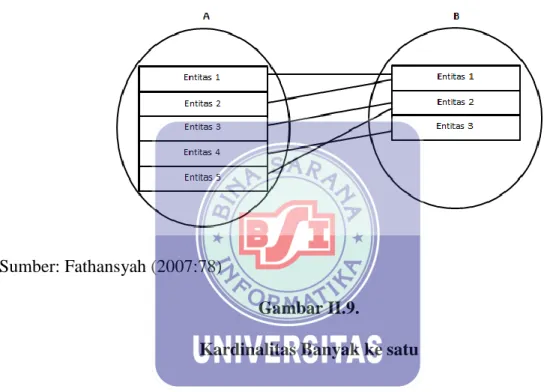 Gambar II.9. 