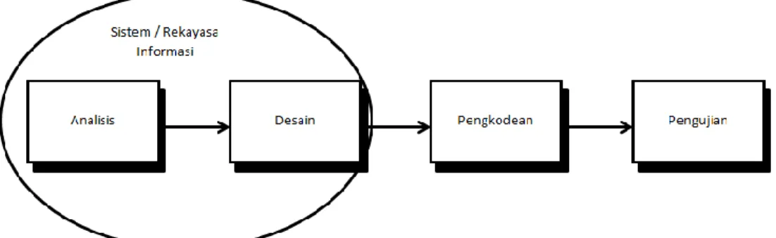 Gambar II.2. 