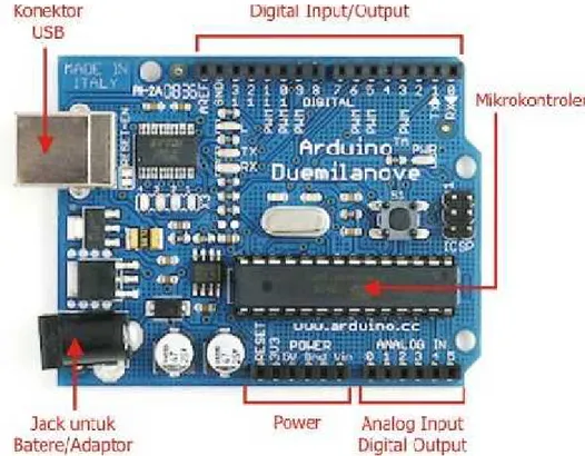 Gambar 2.7 Board Arduino ATmega328