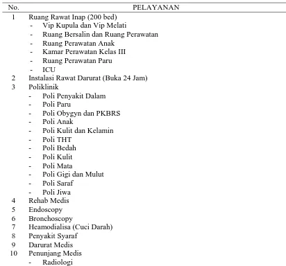 Tabel 4.2. Pelayanan RSUD Cut Meutia Kabupaten Aceh Utara Tahun 2010 
