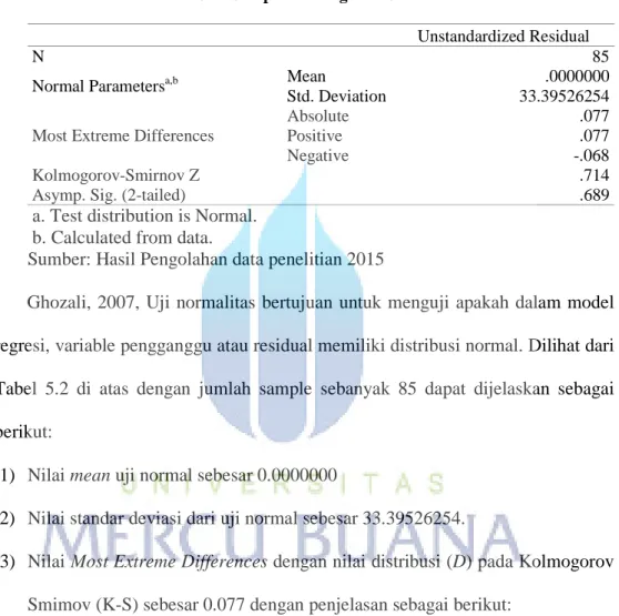 Tabel 5.2 One-Sample Kolmogorov-Smirnov Test