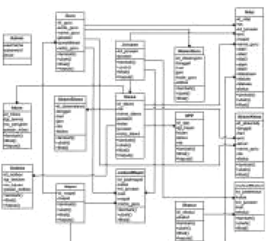 Gambar 3.1 Use Case Diagram Pembangunan Sistem Informasi Akademik 3.3 Sequence Diagram