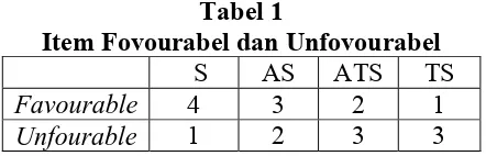 Tabel 1 Item Fovourabel dan Unfovourabel 