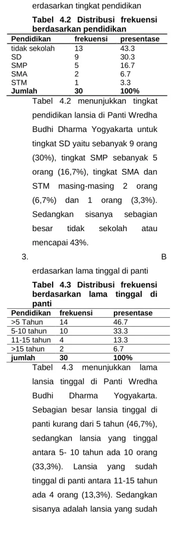 Tabel  4.1  Distribusi  frekuensi  usia 