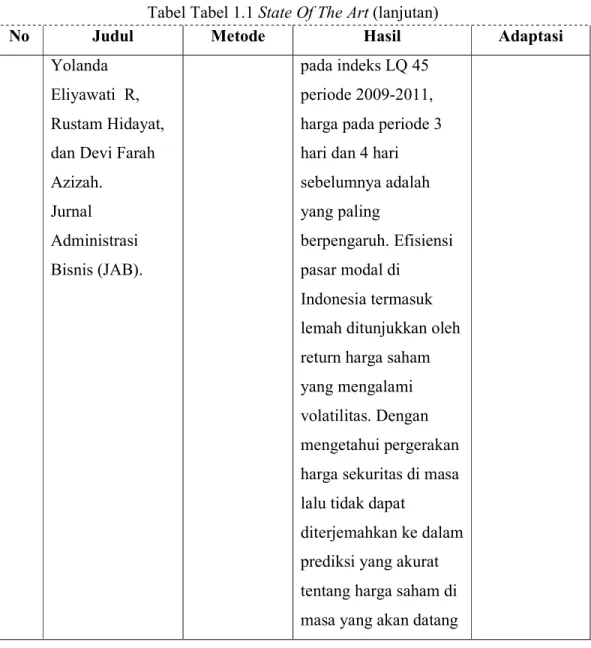 Tabel Tabel 1.1 State Of The Art (lanjutan) 