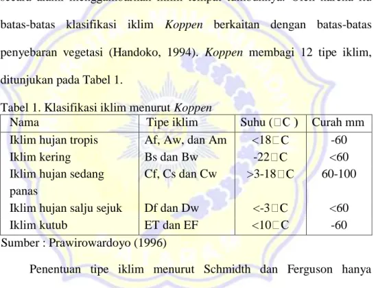 Tabel 1. Klasifikasi iklim menurut Koppen 