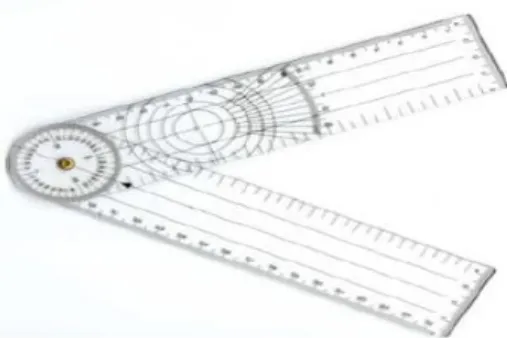 Gambar 1.  Goniometer  [7] 