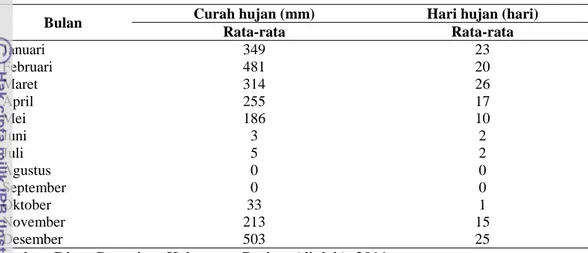 Tabel 15 Curah hujan dan hari hujan di Kecamatan Pringkuku Tahun 2011