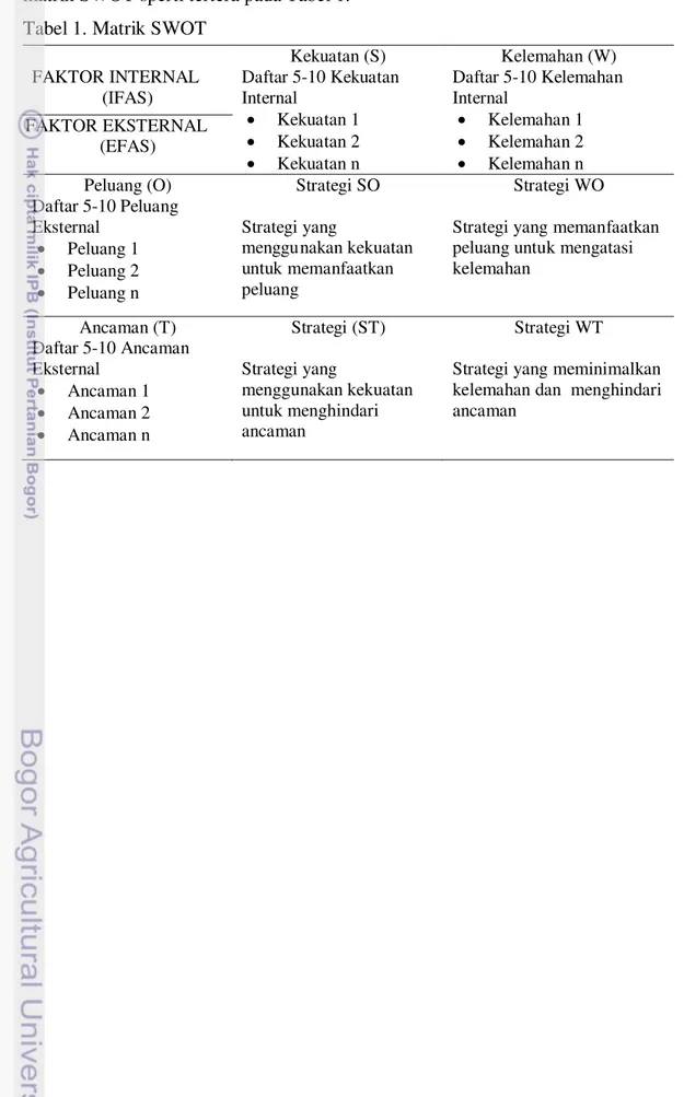 Tabel 1. Matrik SWOT 