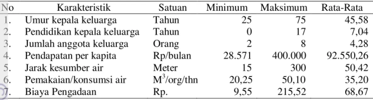 Tabel 18. Karakteristik Pengguna Air Sawah   