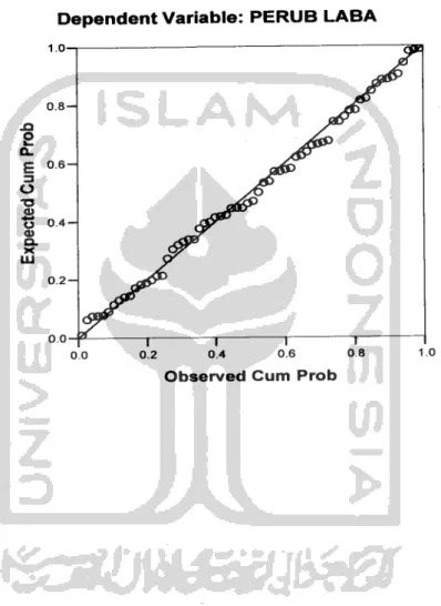Grafik normal P-P plot of regression standardized residual