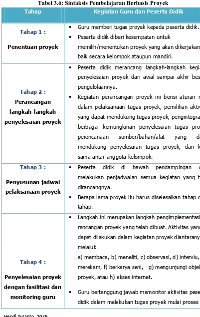 Tabel 3.6: Sintaksis Pembelajaran Berbasis Proyek 