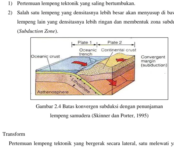 Gambar 2.4 Batas konvergen subduksi dengan penunjaman  lempeng samudera (Skinner dan Porter, 1995) 