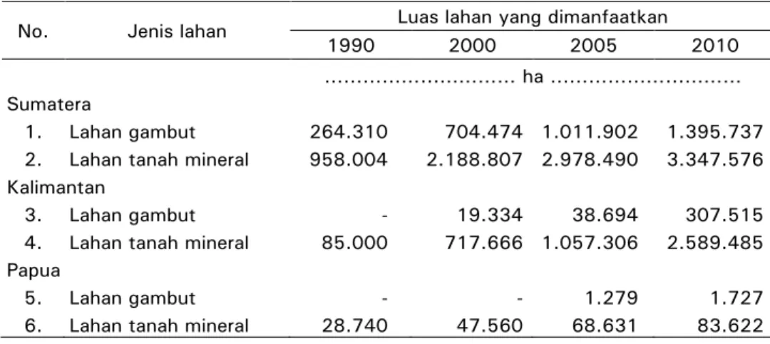 Tabel 1.  Pemanfaatan lahan untuk perkebunan kelapa sawit di Sumatera,  Kalimantan, dan Papua *)