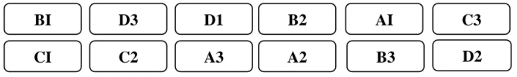 Gambar 3. Tata Letak Pemeliharaan Larva  Keterangan : “A, B, C, D (Perlakuan)” “1,2,3 (Ulangan)” 