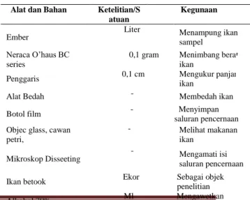 Tabel  1.  Alat  dan  Bahan  yang  Digunakan  Dalam Penelitian 