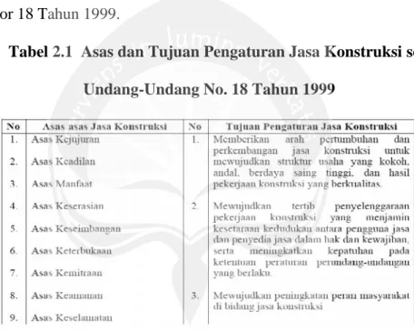 Tabel 2.1 Asas dan Tujuan Pengaturan Jasa Konstruksi sesuai Undang-Undang No. 18 Tahun 1999
