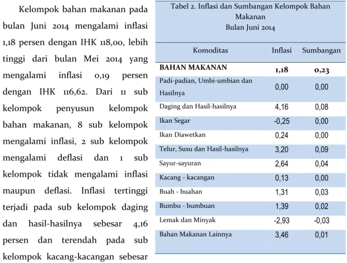 Tabel 2. Inflasi dan Sumbangan Kelompok Bahan  Makanan 