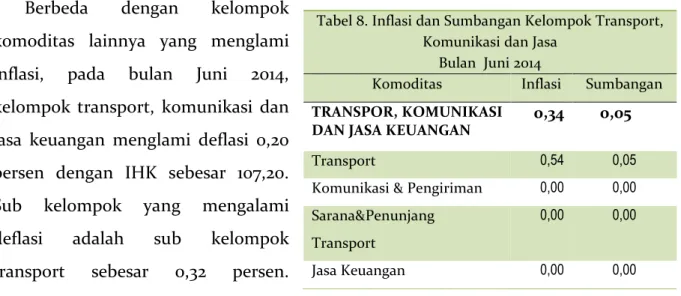 Tabel 7. Inflasi dan Sumbangan Kelompok Pendidikan,  Rekreasi dan Olah Raga 