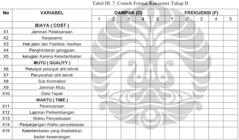 Tabel III. 7. Contoh Format Kuesioner Tahap II 